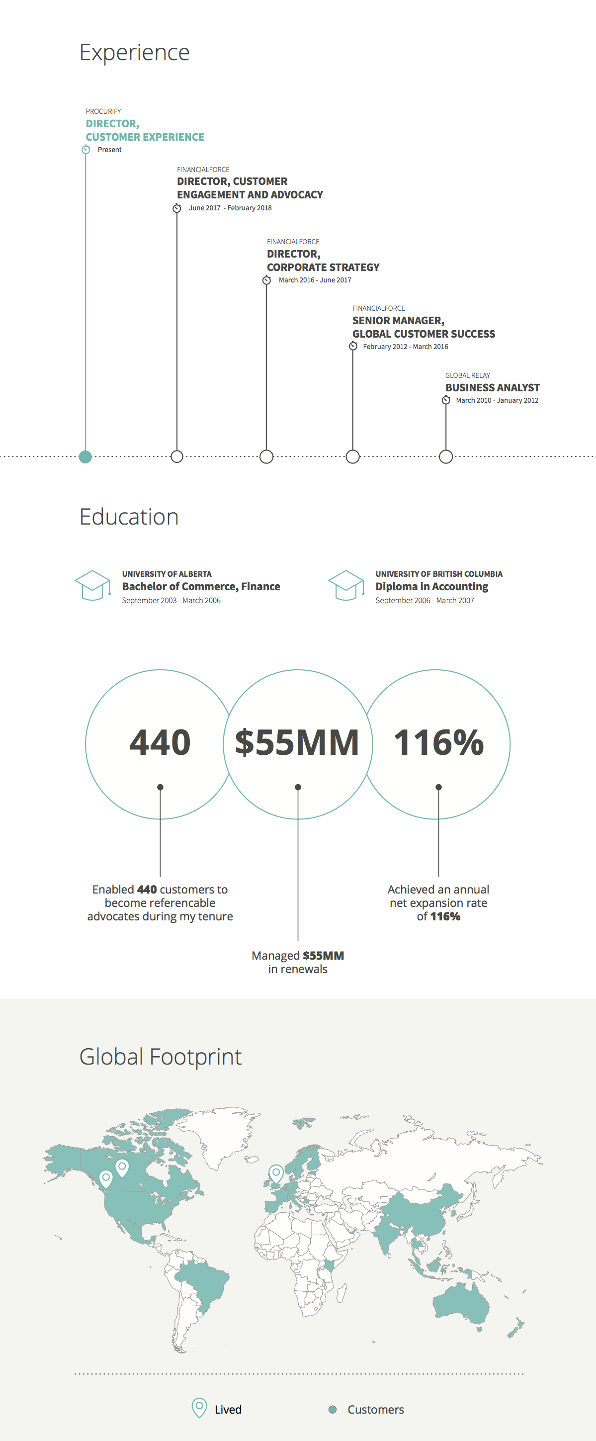 18_001_AC Infographic Resume_01.2019